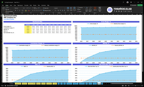 moringa farming financial model kpis financialmodelslab