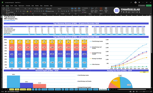moringa farming financial model top revenue financialmodelslab