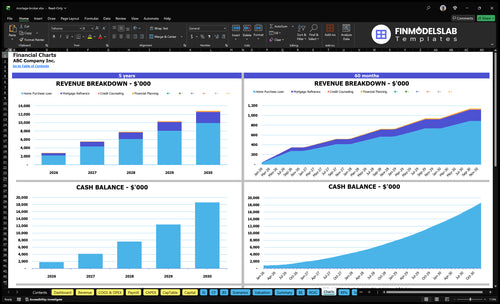 mortage broker financial model charts financialmodelslab