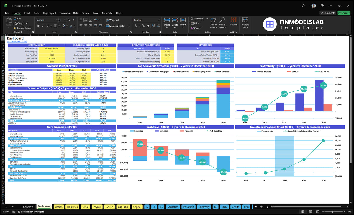 The mortgage bank data table presents the overall configuration, multipliers and results of scenarios, basic finances, revenue mix, profitability, cash flow and returns charts