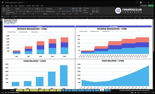 mortuary science school financial model charts financialmodelslab