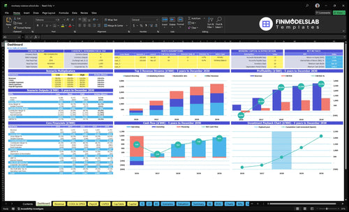 mortuary science school financial model dashboard financialmodelslab