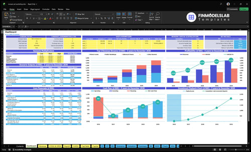 Mosaic Art Workshop Financial Model dashboard summarizes key KPIs, runway, cash position and performance with a dynamic dashboard for investor-ready presentations and to avoid cash-flow blind spots.