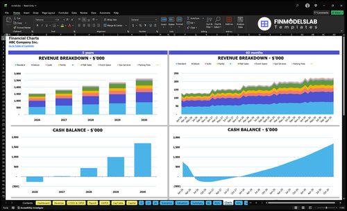 motel financial model charts financialmodelslab