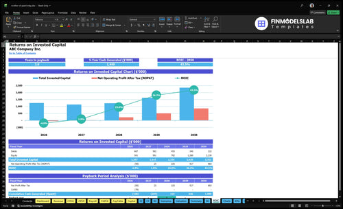 mother of pearl inlay financial model roic financialmodelslab