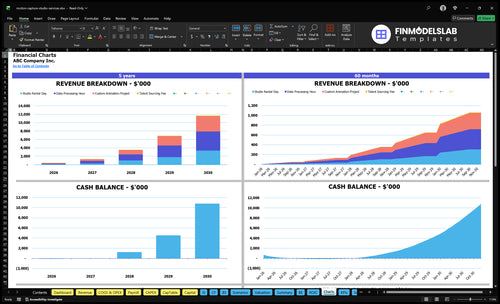 motion capture studio services financial model charts financialmodelslab
