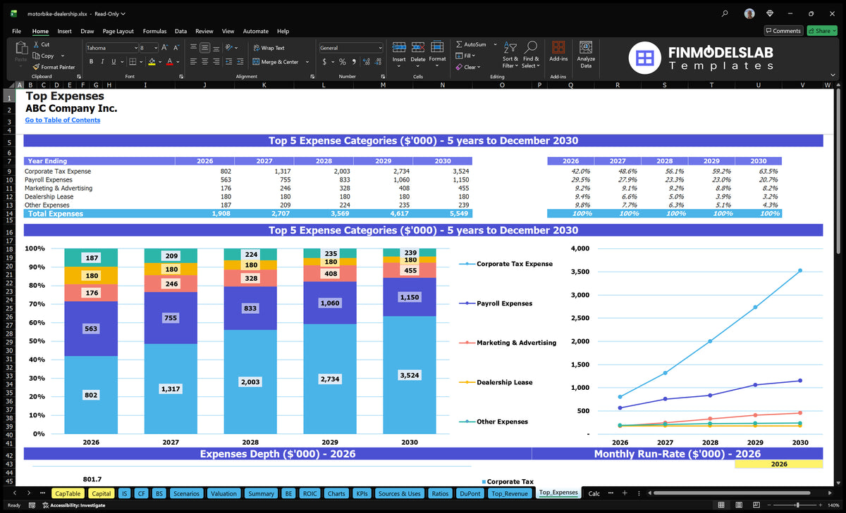 Motorcycle Dealership Financial Model: 5-Year, 1Mo Breakeven
