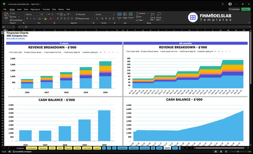 motorcycle customization financial model charts financialmodelslab