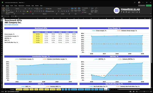 motorcycle customization financial model kpis financialmodelslab
