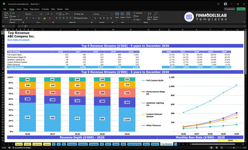 motorcycle customization financial model top revenue financialmodelslab