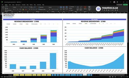 motorcycle gear accessories financial model charts financialmodelslab