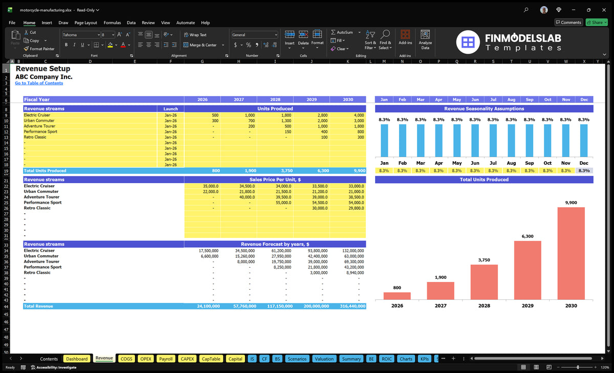 Worksheet results from the production of motorcycles showing product lines, units produced, sales prices, seasonality and forecast revenue