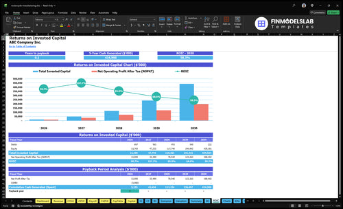 motorcycle manufacturing financial model roic financialmodelslab