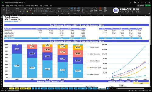 motorcycle manufacturing financial model top revenue financialmodelslab