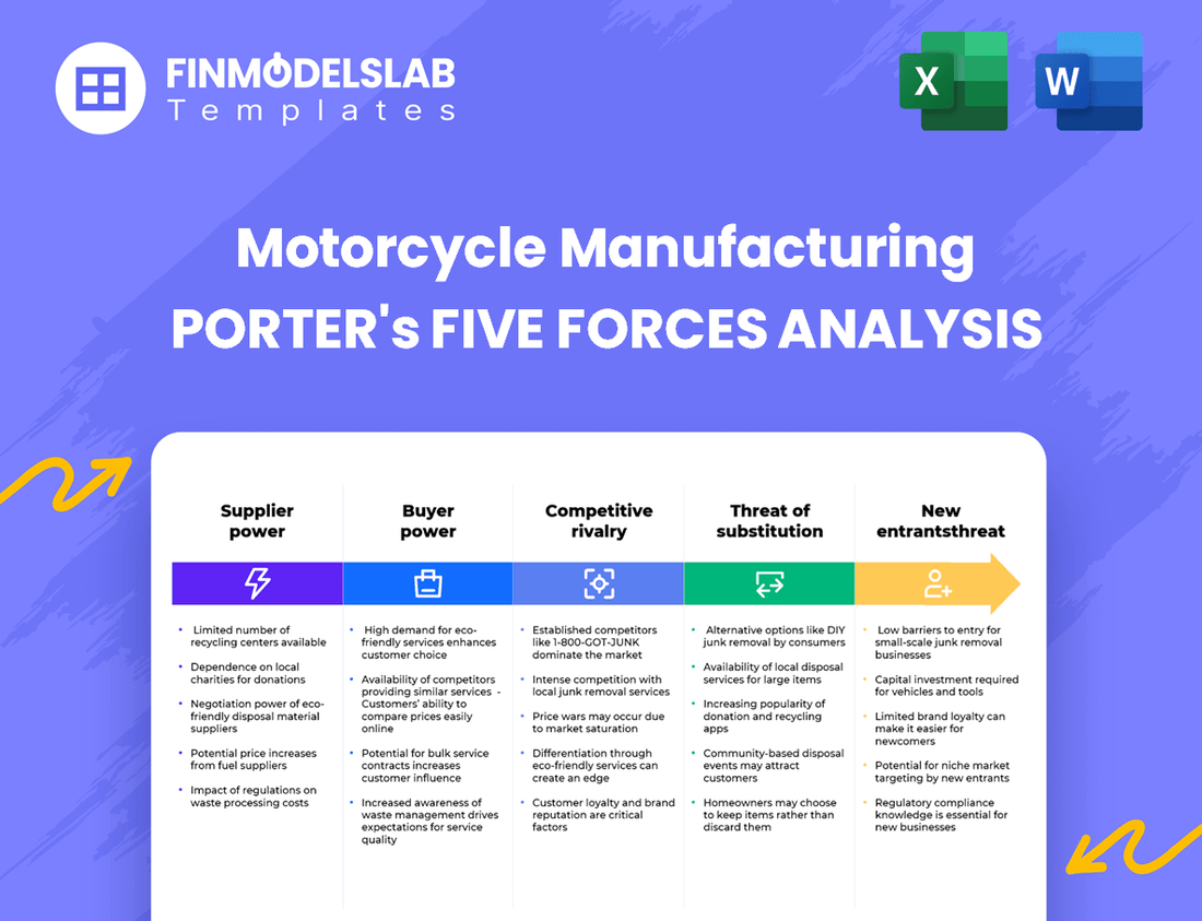 Motorcycle Manufacturing Porter
