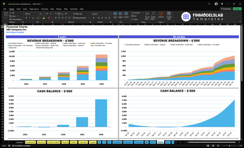motorcycle parts marketplace financial model charts financialmodelslab