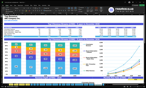 motorcycle parts marketplace financial model top revenue financialmodelslab