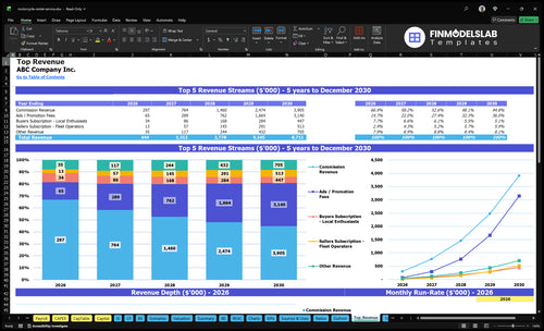 motorcycle rental service financial model top revenue financialmodelslab