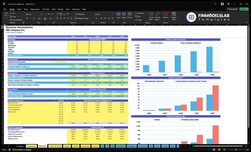 motorcycle retailer financial model revenue financialmodelslab
