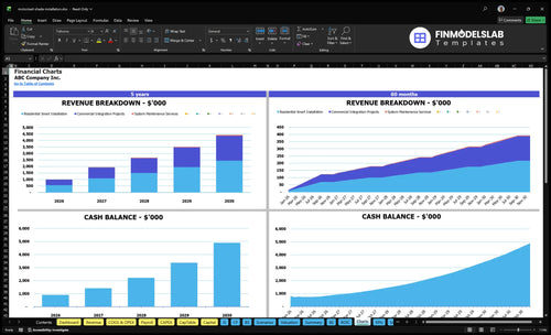 motorized shade installation financial model charts financialmodelslab