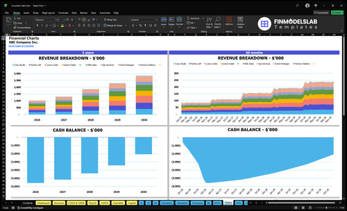 mountain cabin financial model charts financialmodelslab