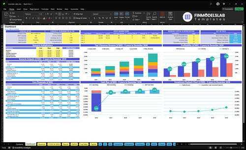 mountain cabin financial model dashboard financialmodelslab