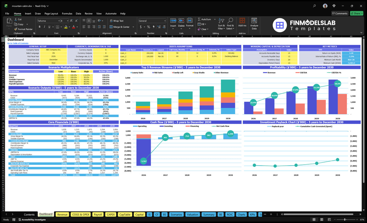 Mountain Cabin Rental Financial Model Dashboard with multiplier scenarios, basic finance, income mix, profitability, cash flow and return on investment charts
