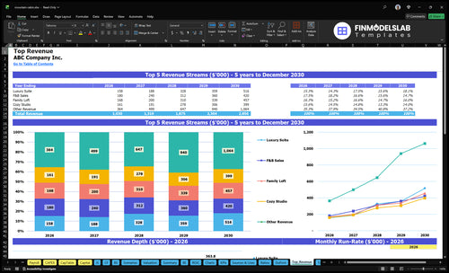 mountain cabin financial model top revenue financialmodelslab