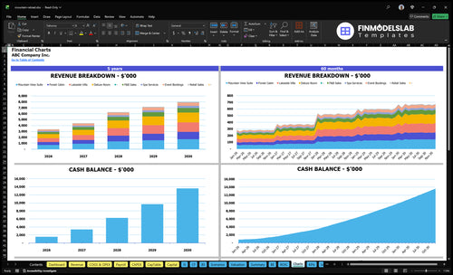 mountain retreat financial model charts financialmodelslab
