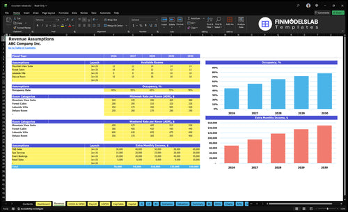 mountain retreat financial model revenue financialmodelslab