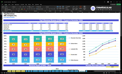mountain retreat financial model top revenue financialmodelslab