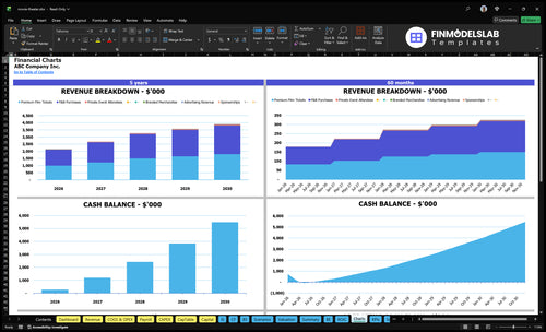 movie theater financial model charts financialmodelslab