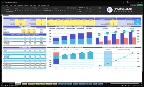 Movie Theater Financial Model dashboard summarizing key KPIs, cash runway and performance with a dynamic overview to spot cash-flow blind spots and present investor‑ready metrics.