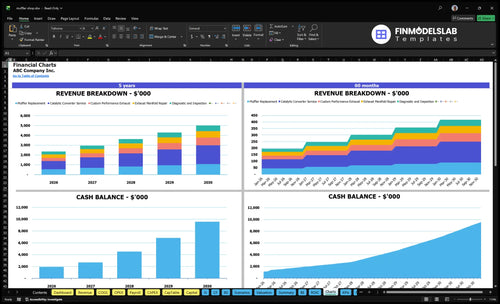 muffler shop financial model charts financialmodelslab