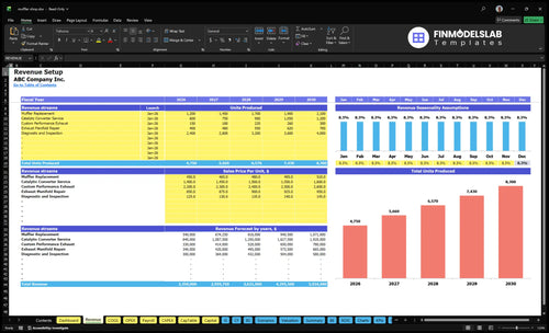 muffler shop financial model revenue financialmodelslab