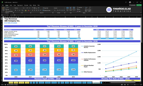 muffler shop financial model top revenue financialmodelslab