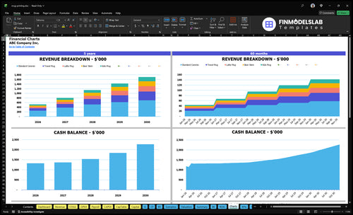 mug printing financial model charts financialmodelslab