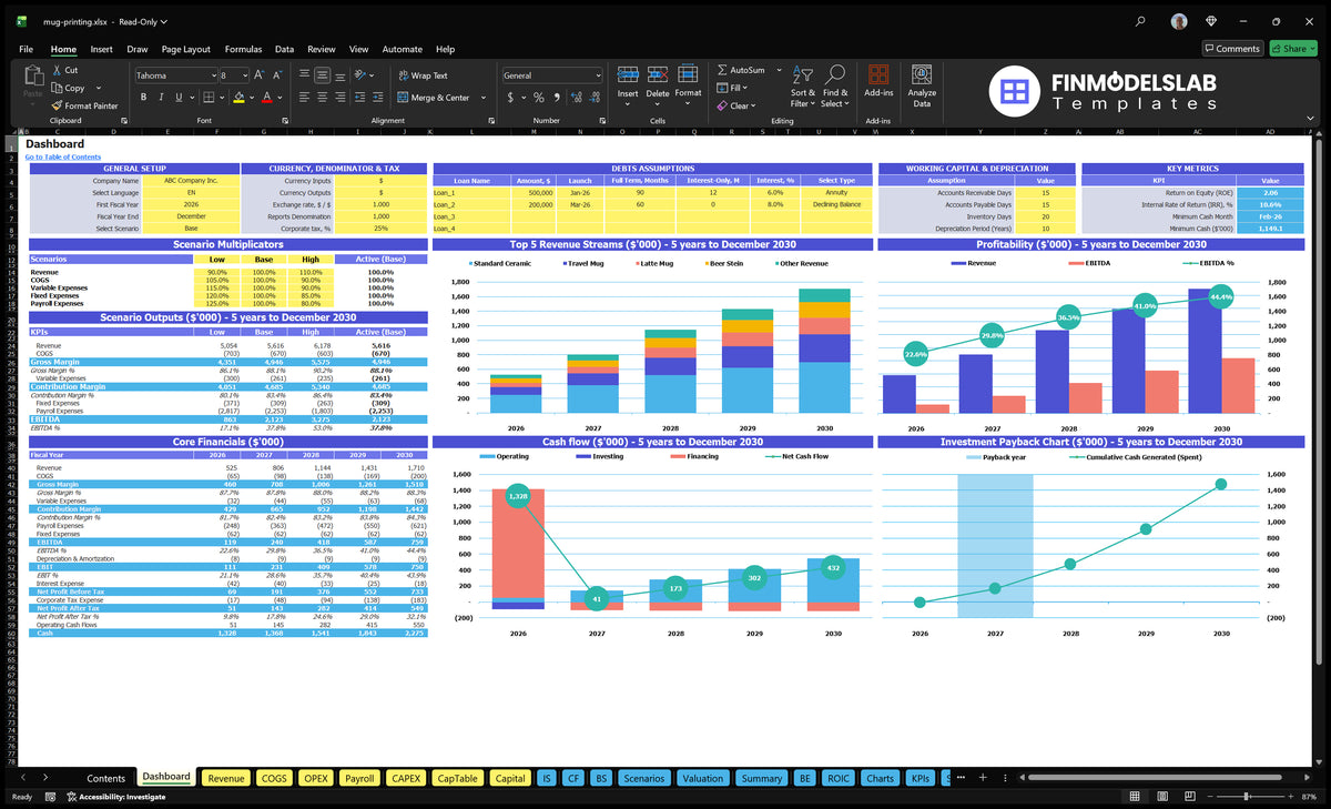 Mug Print Data Table showing configuration controls, scenario multipliers and results, basic finances, revenue mix, profitability, cash flow and returns charts