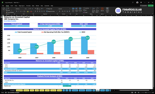 mug printing financial model roic financialmodelslab
