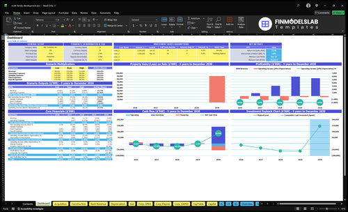 Multi-Family Development Financial Model dashboard summarizing key KPIs, cash runway, occupancy and returns with a dynamic dashboard for investor-ready reporting and cash-flow clarity.