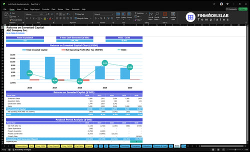 multi family development financial model roic financialmodelslab