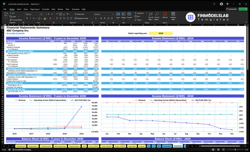 multi family development financial model summary financialmodelslab