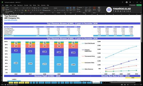 multi sport complex financial model top revenue financialmodelslab