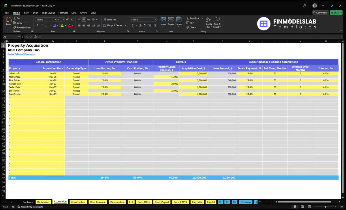 Multifamily Property Development Model: 1.51% IRR 4.32% ROE 60 Mo Payback
