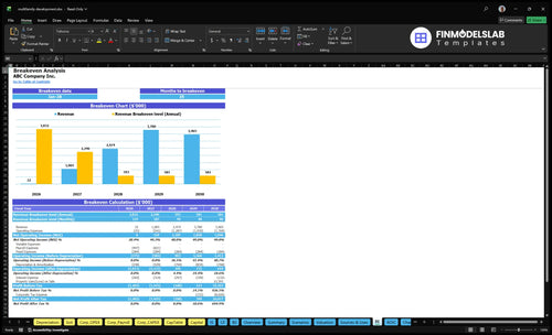 multifamily development financial model break even financialmodelslab