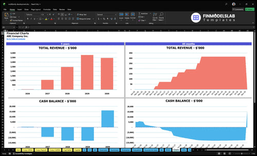 multifamily development financial model charts financialmodelslab