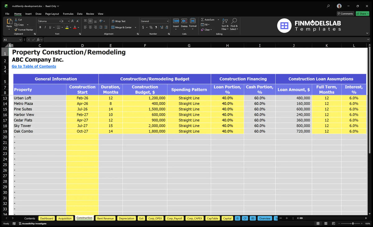 Multifamily Property Development Model: 1.51% IRR 4.32% ROE 60 Mo Payback