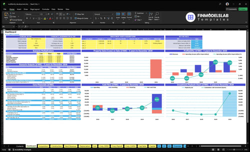 Multifamily Property Development Financial Model dashboard summarizing key KPIs, cash runway, project performance and funding needs with a dynamic investor-ready overview to remove cash-flow blind spots