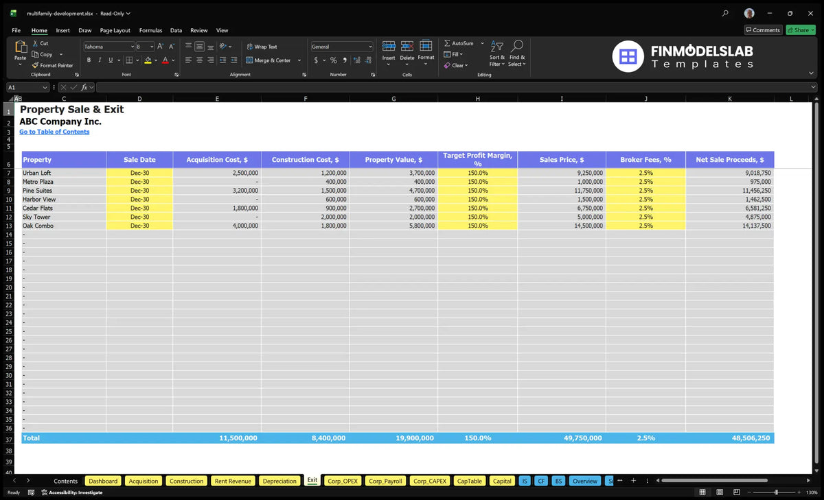 Multifamily Property Development Model: 1.51% IRR 4.32% ROE 60 Mo Payback
