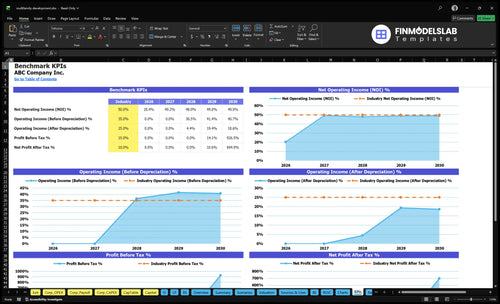 multifamily development financial model kpis financialmodelslab